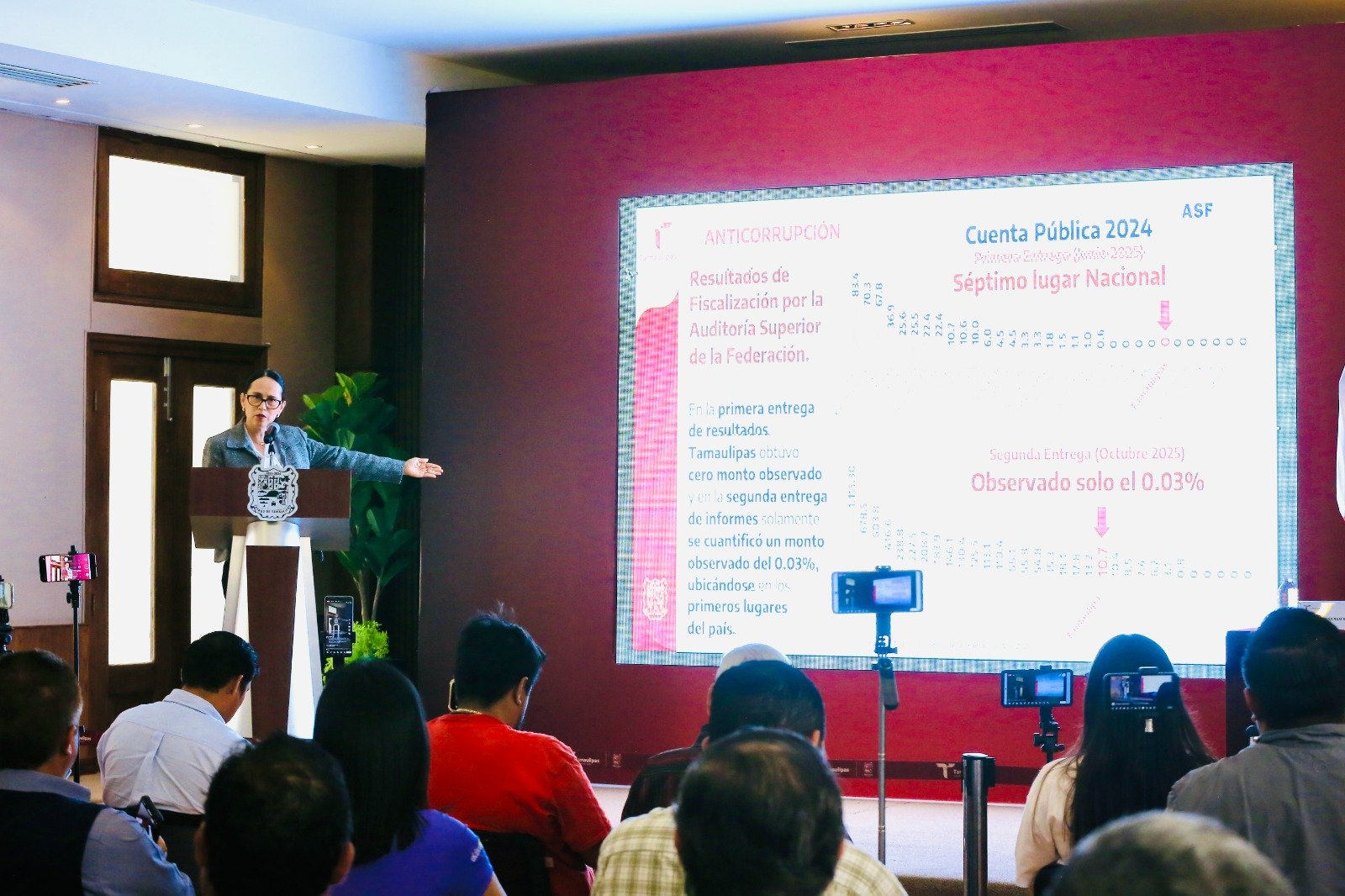 Destaca Tamaulipas por transparencia y manejo eficiente de los recursos públicos