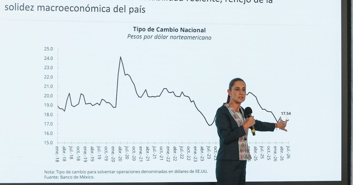 Encuesta Citi es positiva: Mejoran expectativas para el tipo de cambio del peso Encuesta Citi es positiva: Mejoran expectativas para el tipo de cambio del peso